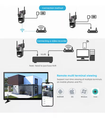 Camara Domo Wifi - Doble Lente Con Alarma